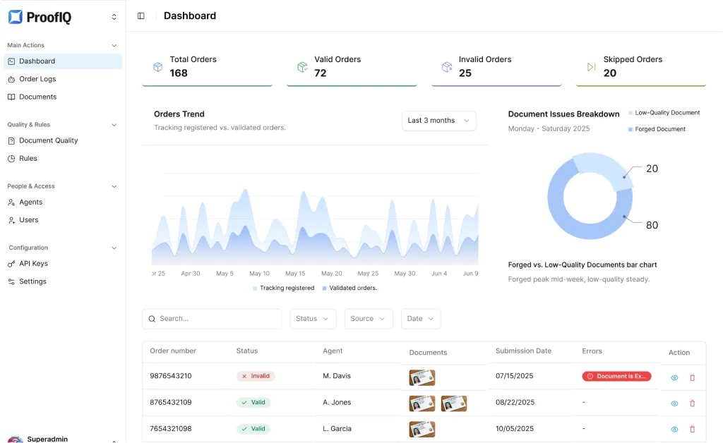ProofIQ Dashboard
